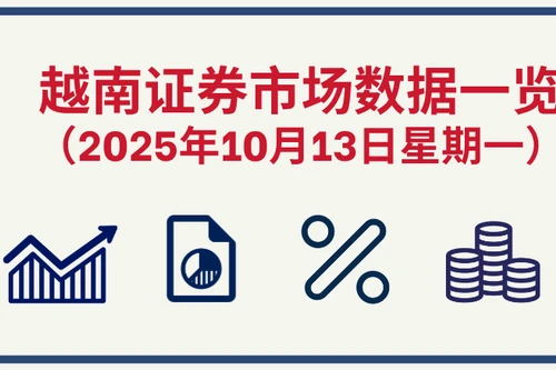 10月13日越南证券市场数据一览 【图表新闻】