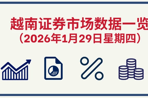 1月29日越南证券市场数据一览 【图表新闻】