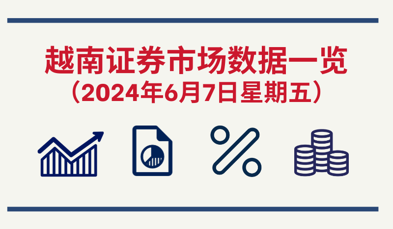 6月7日越南证券市场数据一览 【图表新闻】