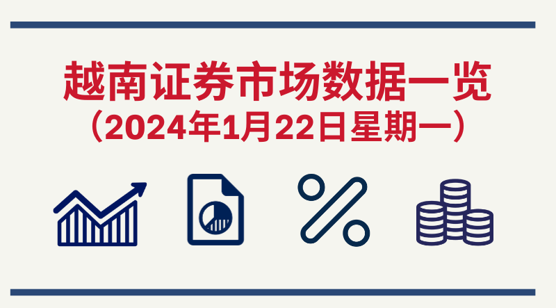 1月22日越南证券市场数据一览 【图表新闻】
