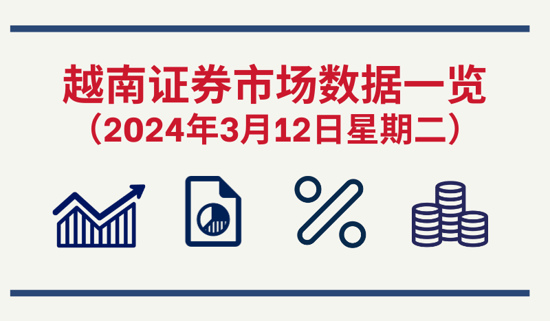 3月12日越南证券市场数据一览 【图表新闻】