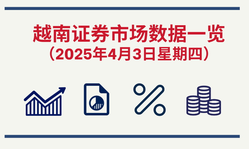 4月3日越南证券市场数据一览 【图表新闻】