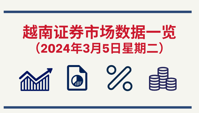 3月5日越南证券市场数据一览 【图表新闻】