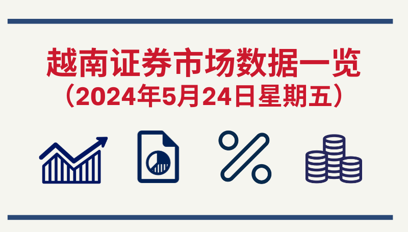 5月24日越南证券市场数据一览 【图表新闻】
