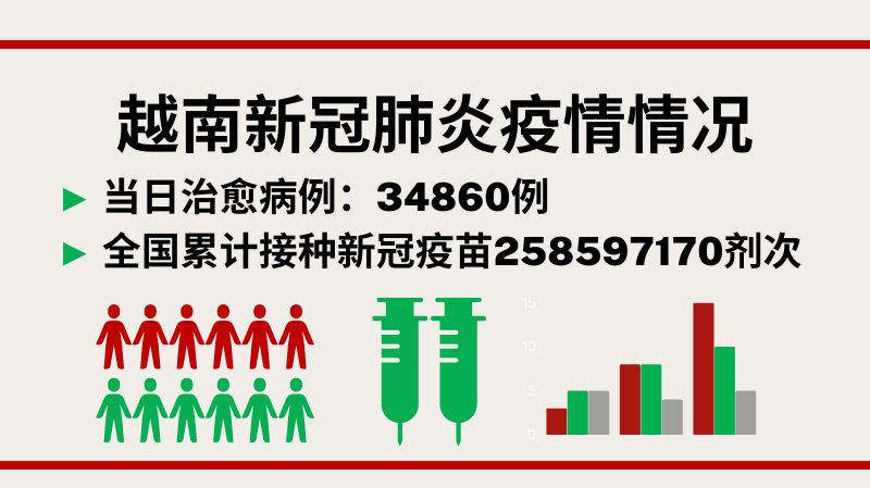 9月11日越南新增新冠确诊病例1643例【图表新闻】