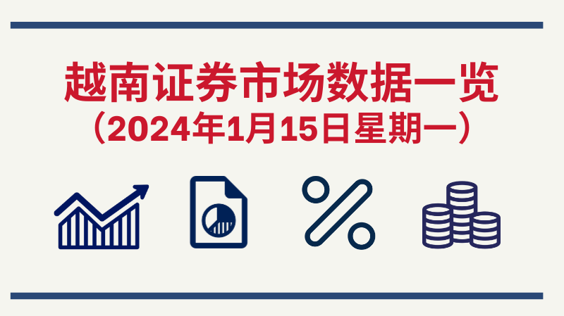 1月15日越南证券市场数据一览 【图表新闻】