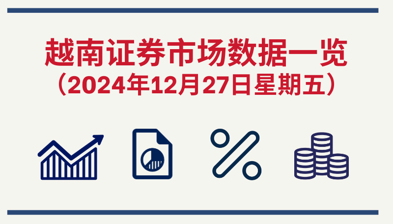 12月27日越南证券市场数据一览 【图表新闻】