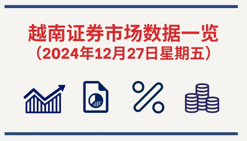12月27日越南证券市场数据一览 【图表新闻】
