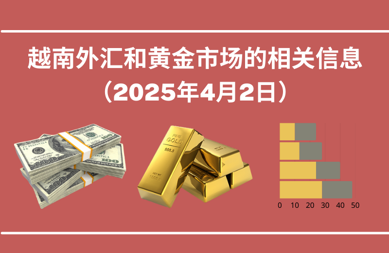 越南外汇和黄金市场的相关信息【图表新闻】