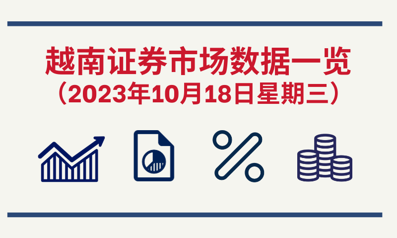 10月18日越南证券市场数据一览 【图表新闻】