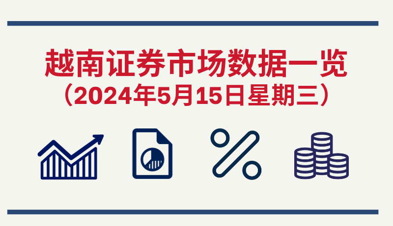 5月15日越南证券市场数据一览 【图表新闻】