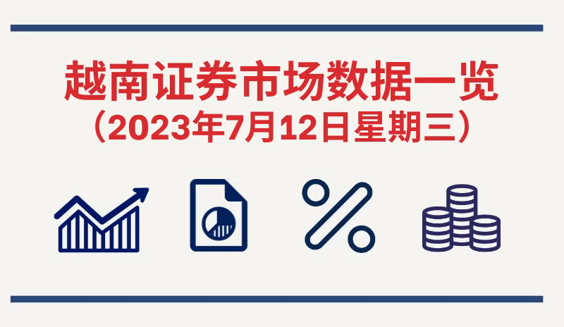 7月12日越南证券市场数据一览 【图表新闻】