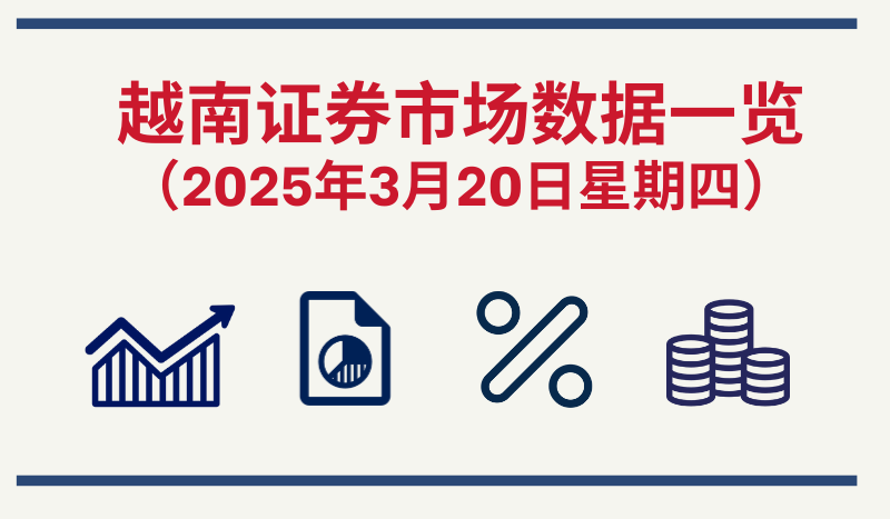 3月20日越南证券市场数据一览 【图表新闻】