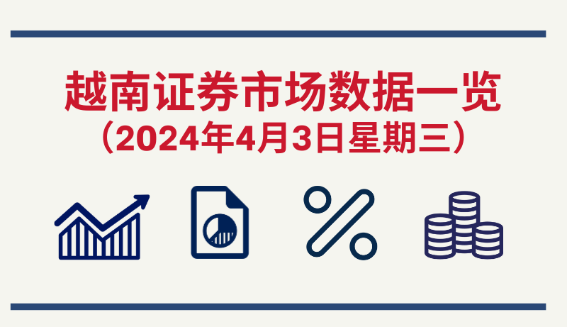 4月3日越南证券市场数据一览 【图表新闻】