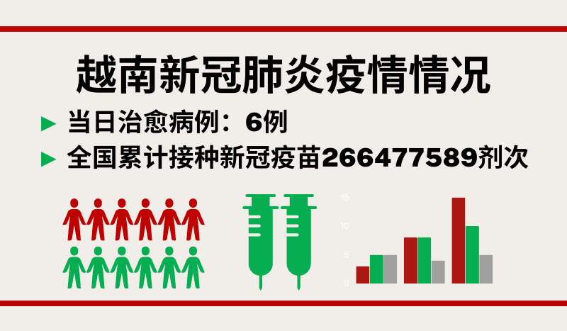 3月10日越南新增新冠确诊病例14例【图表新闻】