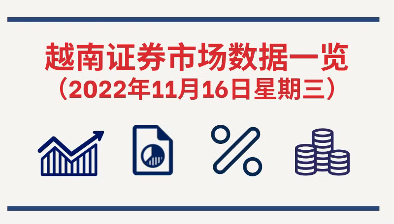 11月16日越南证券市场数据一览 【图表新闻】