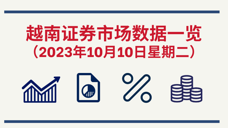 10月10日越南证券市场数据一览 【图表新闻】