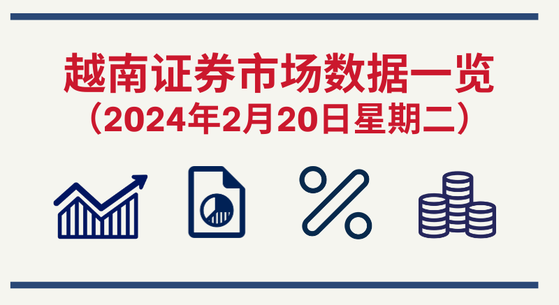 2月20日越南证券市场数据一览 【图表新闻】