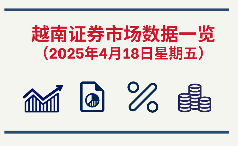 4月18日越南证券市场数据一览 【图表新闻】