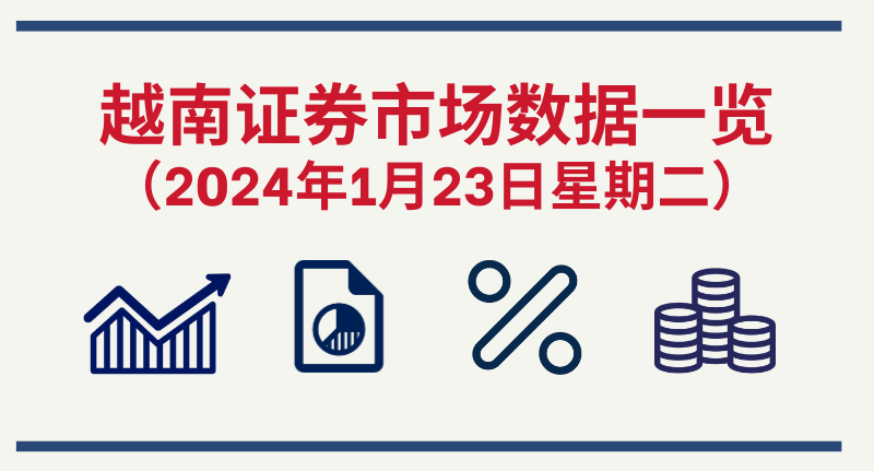 1月23日越南证券市场数据一览 【图表新闻】