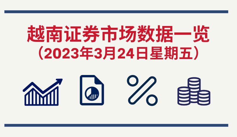 3月24日越南证券市场数据一览 【图表新闻】