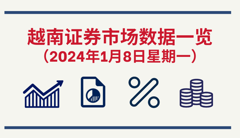 1月8日越南证券市场数据一览 【图表新闻】