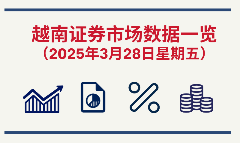 3月28日越南证券市场数据一览 【图表新闻】