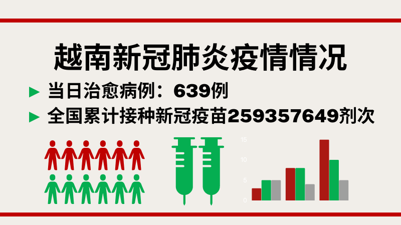 9月18日越南新增新冠确诊病例1891例【图表新闻】
