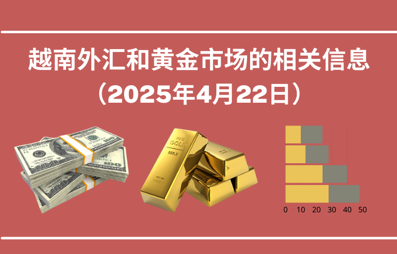 越南外汇和黄金市场的相关信息【图表新闻】