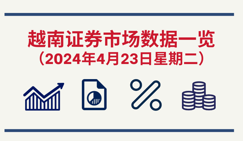 4月23日越南证券市场数据一览 【图表新闻】