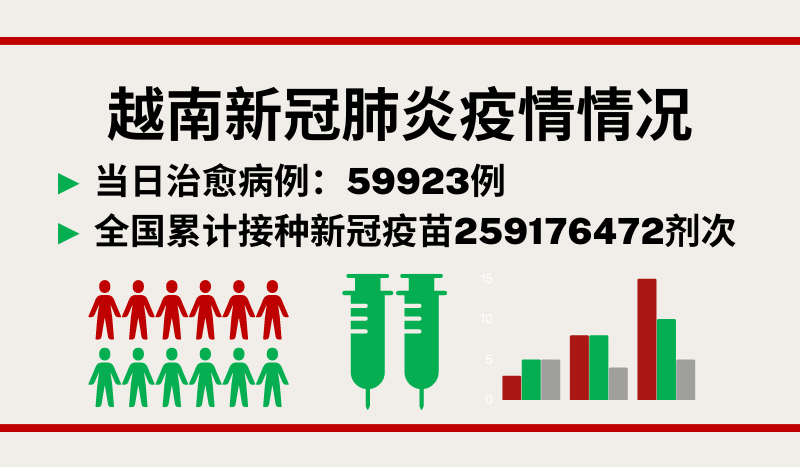 9月16日越南新增新冠确诊病例3080例【图表新闻】