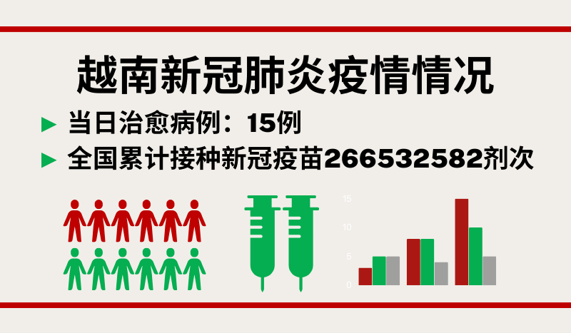 9月17日越南新增新冠确诊病例21例【图表新闻】