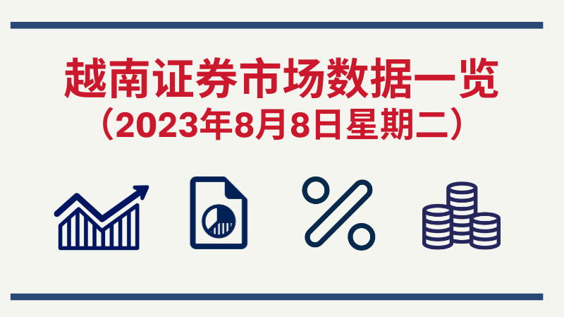 8月8日越南证券市场数据一览 【图表新闻】