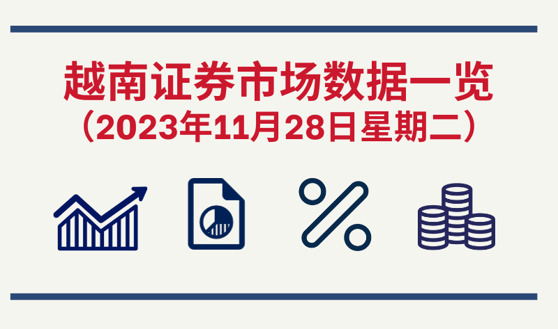 11月28日越南证券市场数据一览 【图表新闻】