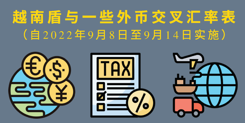 越南盾与一些外币的交叉汇率表【图表新闻】