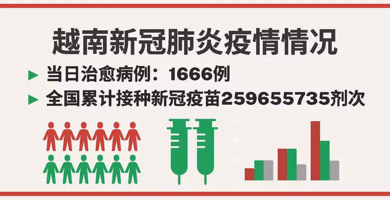 越南9月21日新增新冠确诊病例 2287【图表新闻】