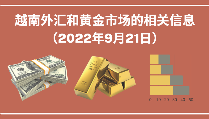 越南外汇和黄金市场的相关信息【图表新闻】