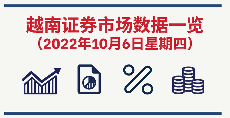 2022年10月6日越南证券市场数据一览【图表新闻】