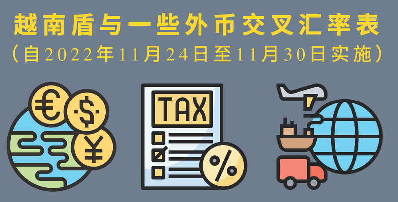 越南盾与一些外币的交叉汇率表【图表新闻】