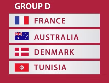 2022年卡塔尔世界杯D组球队阵容名单一览