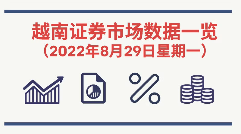 2022年8月29日越南证券市场数据一览【图表新闻】