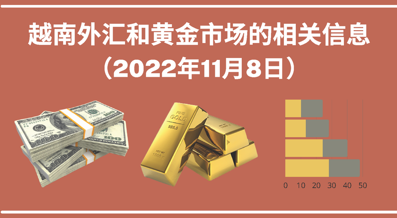 越南外汇和黄金市场的相关信息【图表新闻】