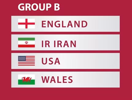 2022年卡塔尔世界杯B组球队阵容名单一览