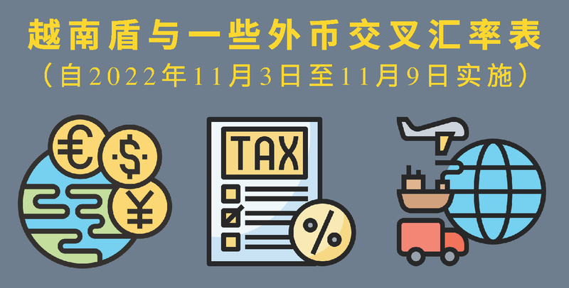 越南盾与一些外币的交叉汇率表【图表新闻】