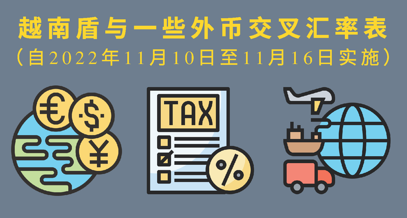越南盾与一些外币的交叉汇率表【图表新闻】