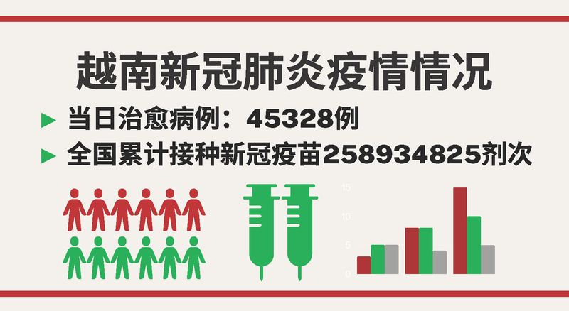 9月14日越南新增新冠确诊病例 3107【图表新闻】