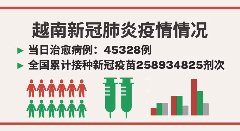 9月14日越南新增新冠确诊病例 3107【图表新闻】