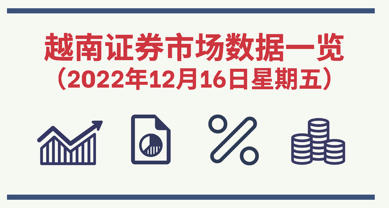 2022年12月16日越南证券市场数据一览【图表新闻】