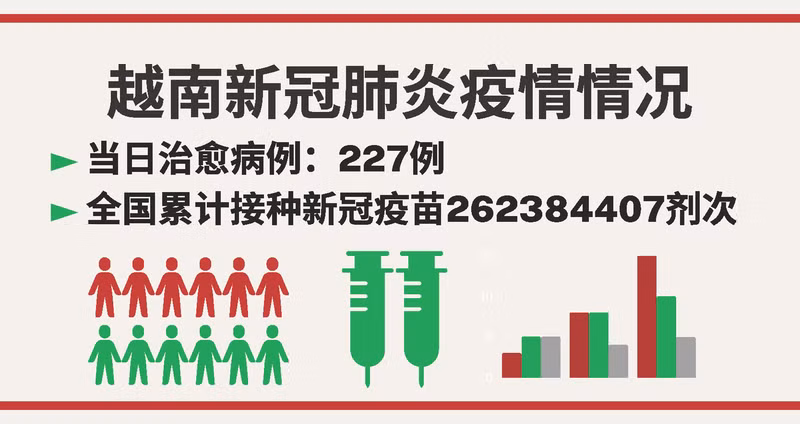 越南11月8日新增新冠确诊病例 442【图表新闻】