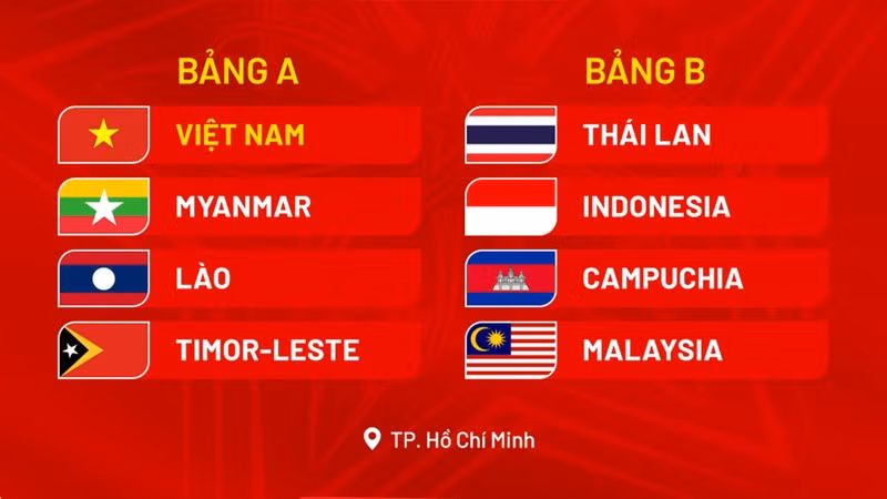 越南U19女足与缅甸、老挝和东帝汶同组，征战2025年东南亚锦标赛